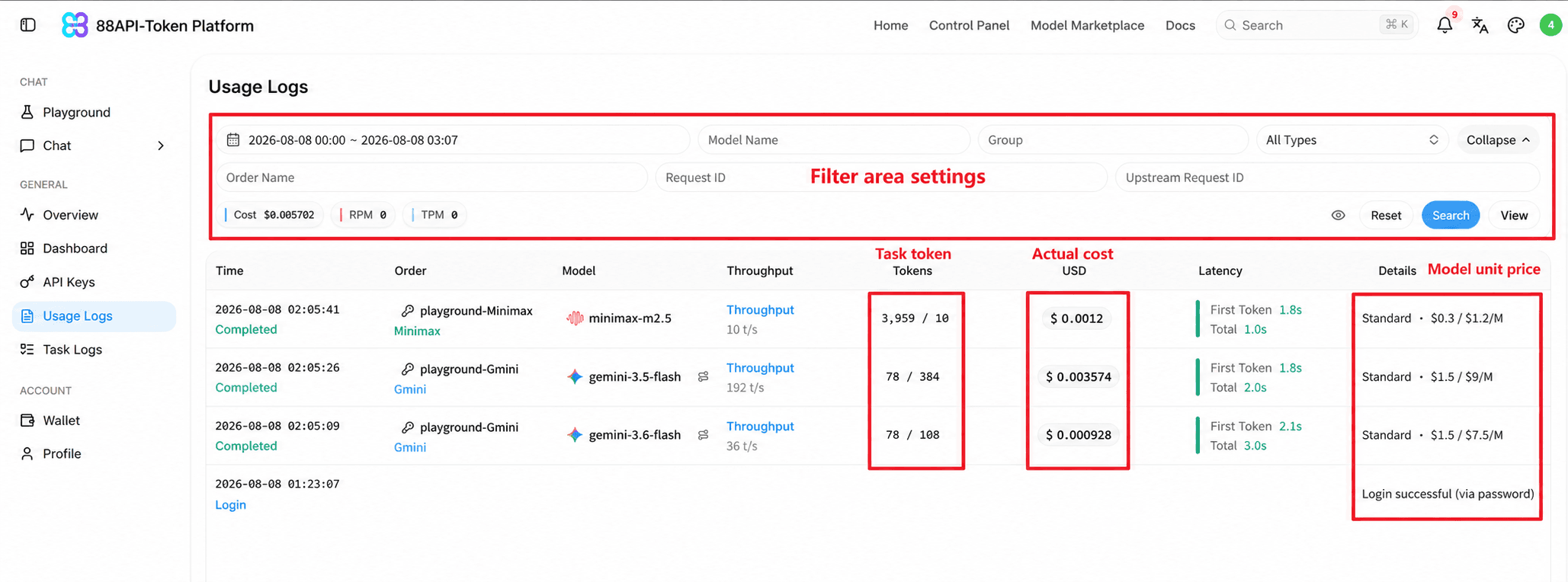 Verify Codex requests in cnAPI usage logs